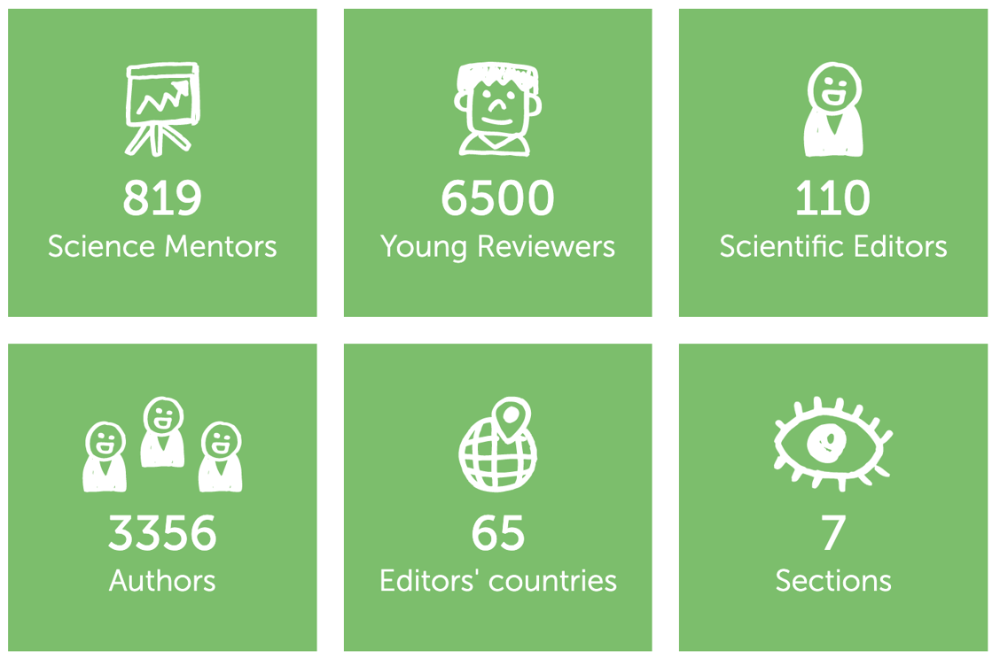 Frontiers for Young Minds